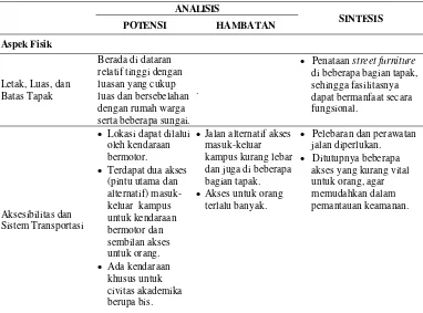 Tabel 13. Analisis dan Sintesis Aspek Fisik dan Sosial. 