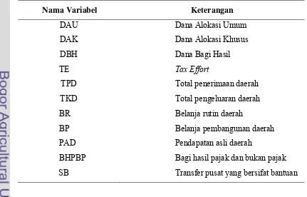Tabel 4     Nama dan keterangan variabel yang digunakan dalam penelitian. 