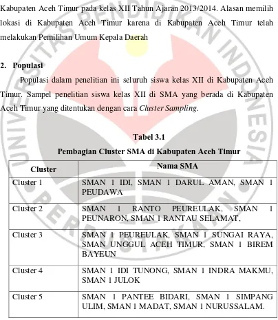 Tabel 3.1 Pembagian Cluster SMA di Kabupaten Aceh Timur 