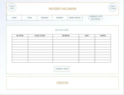 Gambar 2. 24 Halaman Manage Topik 