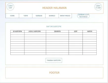 Gambar 2. 25 Halaman Manage Subtopik 