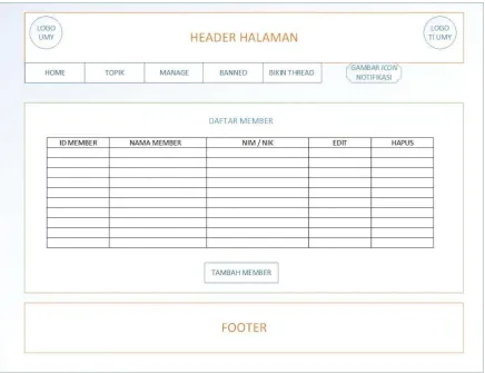 Gambar 2. 26 Halaman Manage Member 