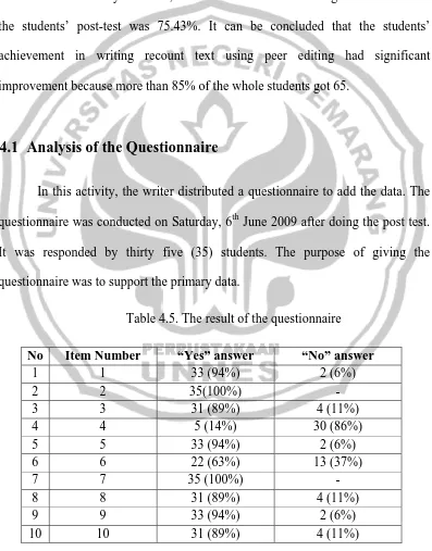 Table 4.5. The result of the questionnaire 