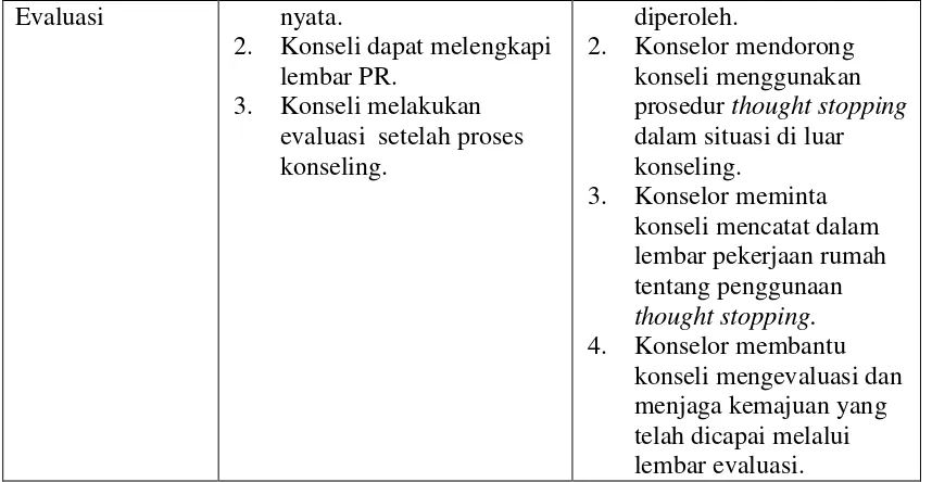 Tabel 2. Jadwal Pelaksanaan Treatment 