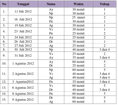 Tabel 8. Jadwal Pelaksanaan Treatment 