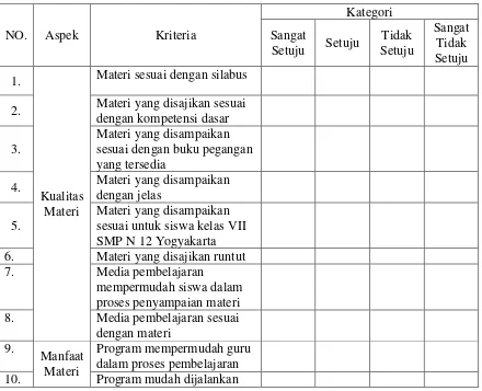Tabel 3. Angket penilaian ahli materi 