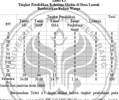 Tabel 4.1 Tingkat Pendidikan Keluarga Miskin di Desa Lamuk 