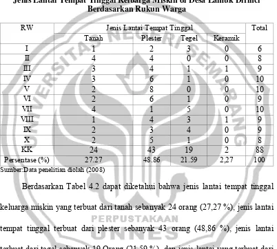  Tabel 4.2 Jenis Lantai Tempat Tinggal Keluarga Miskin di Desa Lamuk Dirinci 