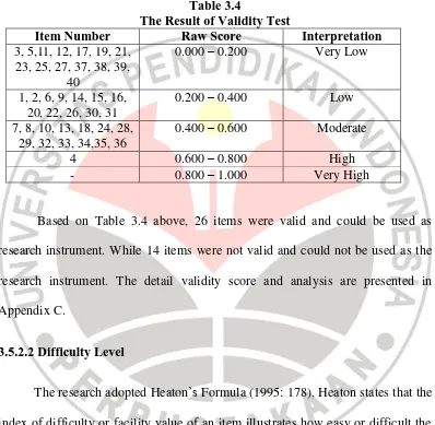 Table 3.4 The Result of Validity Test 