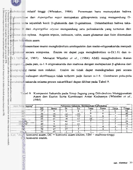 Tabel 9. Komposisi Sakarida pada Sirup Jagung yang Dihidrolisis Menggunakan 