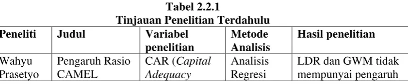 Tabel 2.2.1 