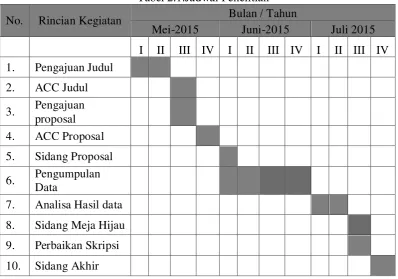 Tabel 2.1.Jadwal Penelitian  
