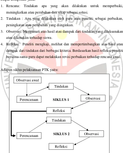 Gambar 3.1. Model Penelitian Menurut Kemmis dan Mc. Taggart 