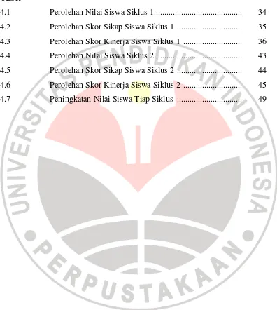 Tabel 4.1 