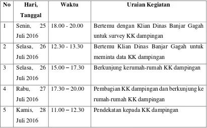 Tabel 4.1 Jadwal Kegiatan Pelaksanaan Program KK dampingan 
