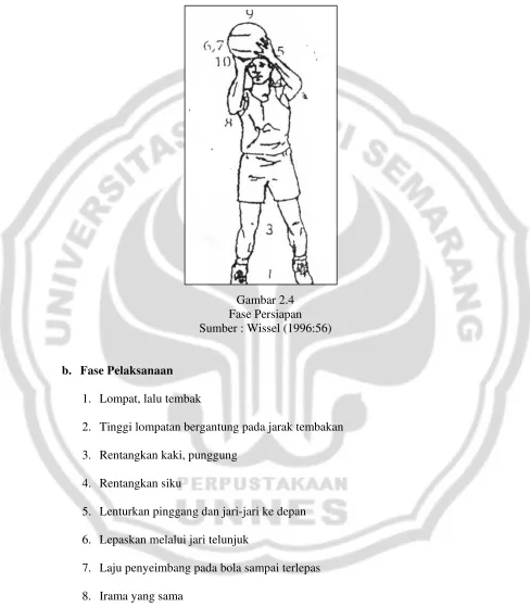 Gambar 2.4 Fase Persiapan 