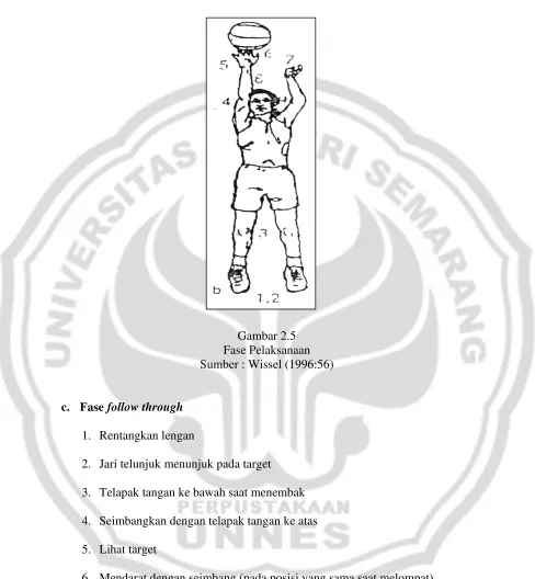Gambar 2.5 Fase Pelaksanaan 