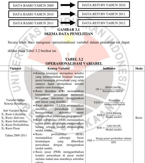 GAMBAR 3.1 SKEMA DATA PENELITIAN 