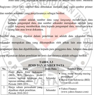 TABEL 3.3 JENIS DAN SUMBER DATA 