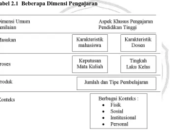 Tabel 2.1  Beberapa Dimensi Pengajaran 