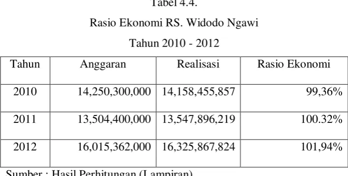 Tabel 4.4. 