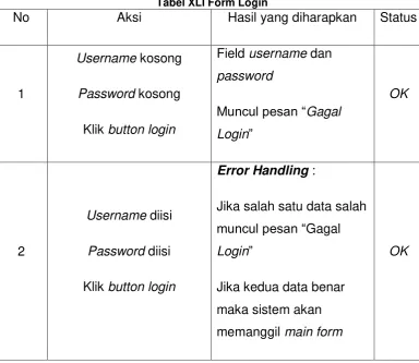 Tabel XLI Form Login 
