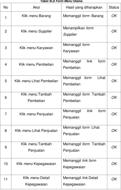 Tabel XLII Form Menu Utama 