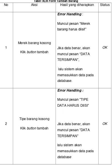 Tabel XLIII Form Tambah Barang 