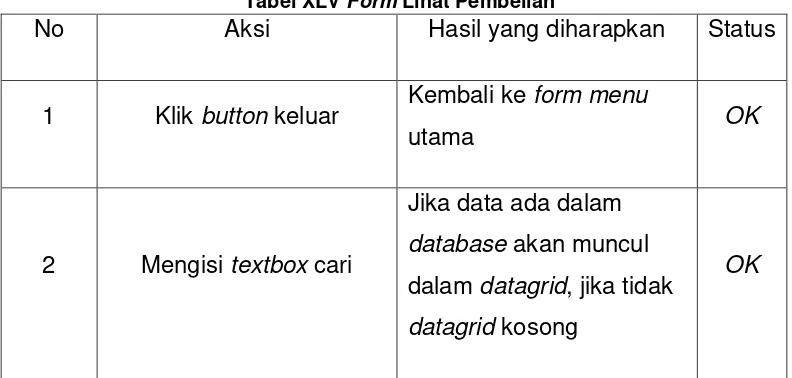 Tabel XLIV Form Ubah Barang 
