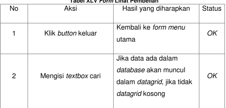Tabel XLIV Form Ubah Barang 