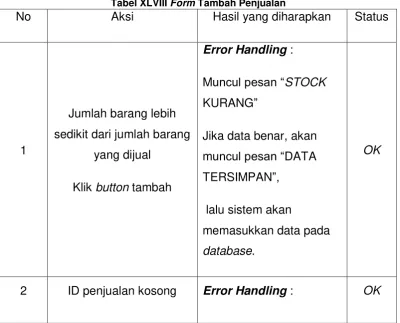 Tabel XLVII Form Lihat Penjualan 