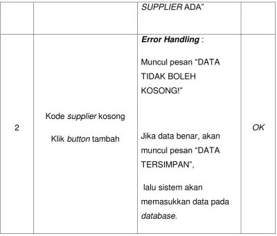 Tabel L Form Ubah Supplier 