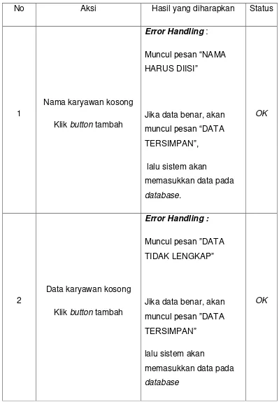 Tabel LI Form Tambah Karyawan 