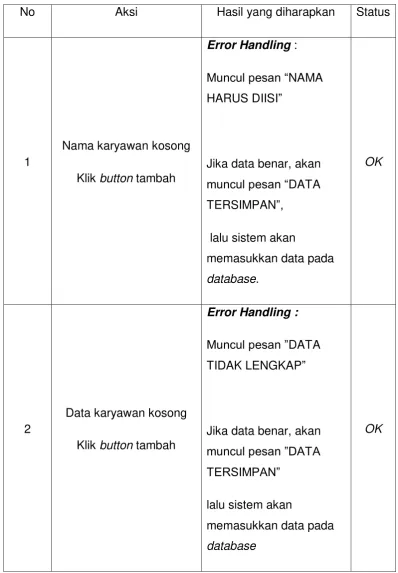 Tabel LI Form Tambah Karyawan 