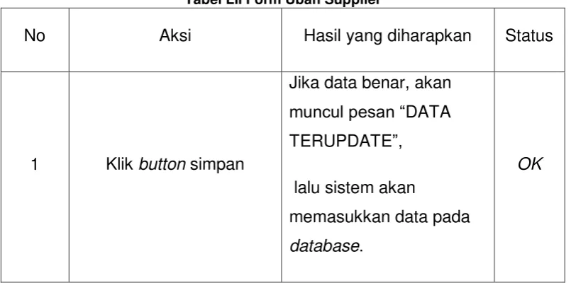 Tabel LIII Form Tambah Tanah 