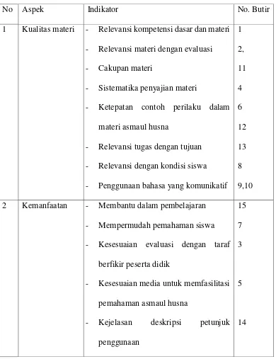 Tabel 3.2 Kisi- kisi instrumen uji kelayakan materi 