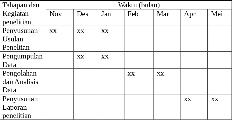 Tabel 3. Jadwal Penelitian