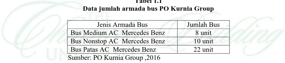Tabel 1.1 Data jumlah armada bus PO Kurnia Group 