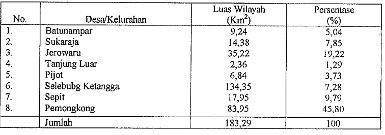 Tabel 5.9. Luas Wilayah Kecamatan Ken~ak Dirinci per Desa 