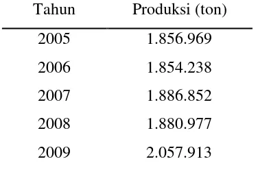 Tabel 1. Perkembangan produksi ubi jalar di Indonesia tahun 2005-2009 