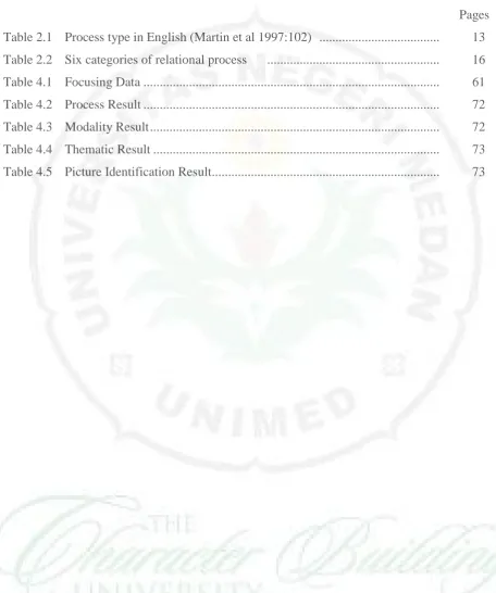 Table 2.1 Process type in English (Martin et al 1997:102)   ....................................