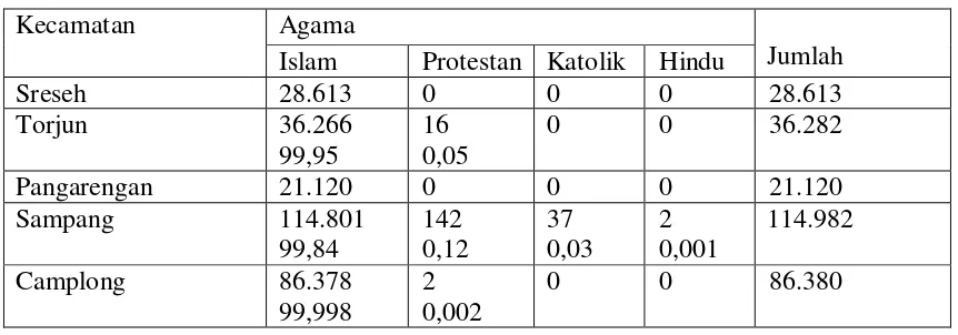 Tabel 4: Perolehan Kursi Partai Politik Pemilu 2009   di DPRD Kabupaten Sampang 