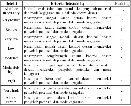 Tabel Kemudahan Mendeteksi (Detectability) 