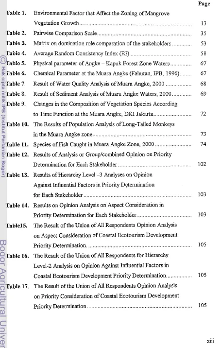 Table 1. Environmental Factor that -4fect the Zoning of Mangrove 