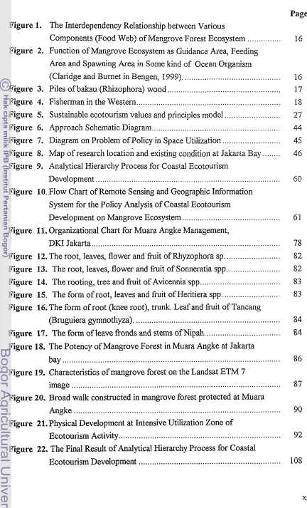 Figure 1. The Interdependency Relationship between Various 
