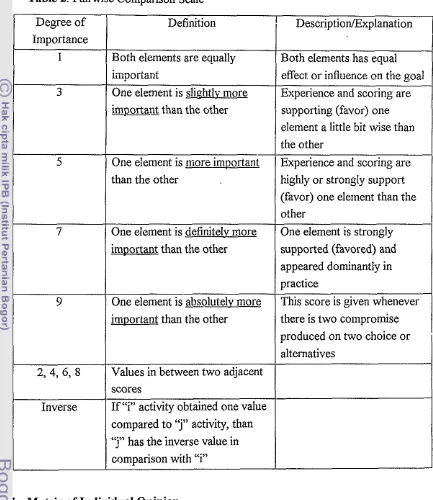 Table 2. Painvise Comparison Scale 