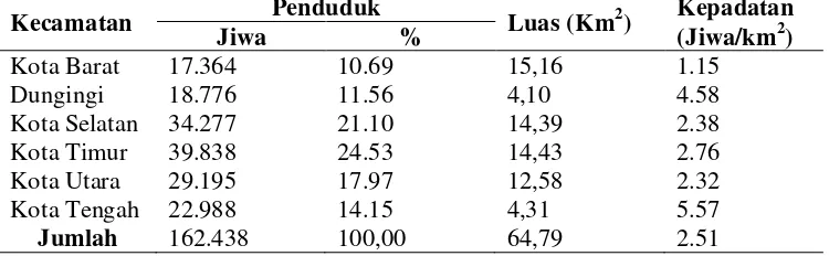 Tabel 5. Jumlah Penduduk per Kecamatan di Kota Gorontalo Tahun 2007 