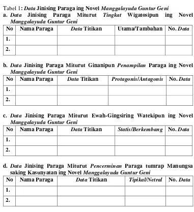 Tabel 1: Data Jinising Paraga ing Novel Manggalayuda Guntur Geni