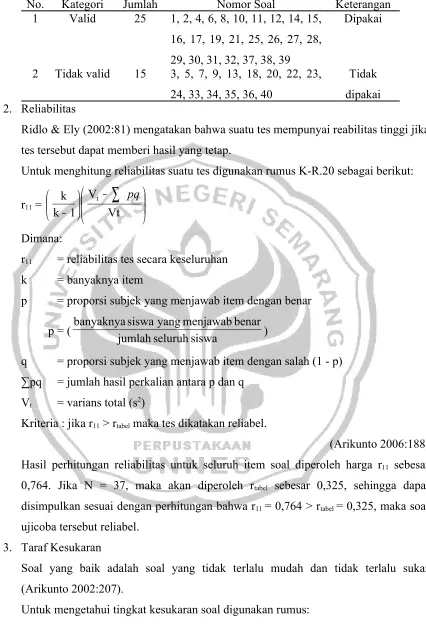 Tabel 2  Validitas Soal Ujicoba