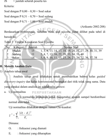 Tabel 3  Tingkat Kesukaran Soal Ujicoba